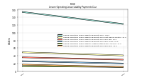 Lessee Operating Lease Liability Payments Due Year Four