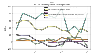 Increase Decrease In Inventories