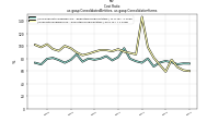 Cost  Ratio us-gaap: Consolidated Entities, us-gaap: Consolidation Items