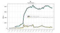 Cash And Cash Equivalents At Carrying Value