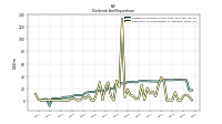 Payments For Repurchase Of Common Stock