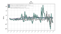 Other Nonoperating Income Expense