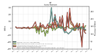 Income Loss From Continuing Operations 
Before Income Taxes Extraordinary Items Noncontrolling Interest