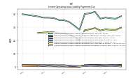 Lessee Operating Lease Liability Payments Remainder Of Fiscal Year