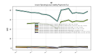 Lessee Operating Lease Liability Payments Due Year Two