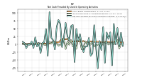 Increase Decrease In Accounts Receivable