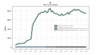 Deferred Income Tax Assets Net
