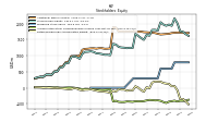 Retained Earnings Accumulated Deficit