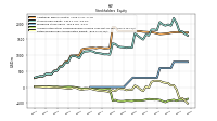 Accumulated Other Comprehensive Income Loss Net Of Tax