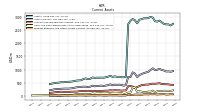 Prepaid Expense And Other Assets Current