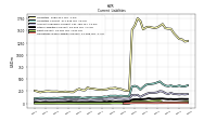 Contract With Customer Liability Current