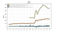 Allocated Share Based Compensation Expense