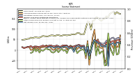 Net Income Loss