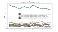 Lessee Operating Lease Liability Payments Due Year Four