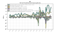 Increase Decrease In Accounts Receivable