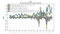 Increase Decrease In Inventories