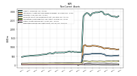 Deferred Income Tax Assets Net