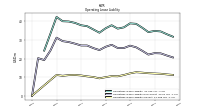 Operating Lease Liability Current