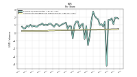 Common Stock Dividends Per Share Declared