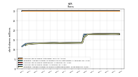 Common Stock Shares Issued