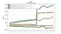 Accumulated Other Comprehensive Income Loss Net Of Tax