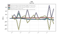 Net Income Loss