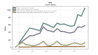 Prepaid Expense And Other Assets Current