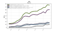 Other Nonoperating Income Expense
