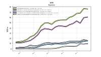 Income Tax Expense Benefit