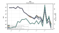 Operating Income Loss