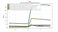 Lessee Operating Lease Liability Payments Remainder Of Fiscal Year