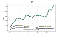 Liabilities Current