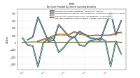 Net Cash Provided By Used In Investing Activities