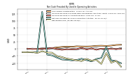 Net Income Loss