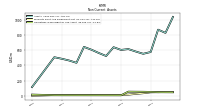 Other Assets Noncurrent