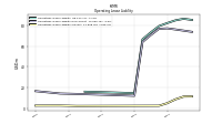 Operating Lease Liability Current