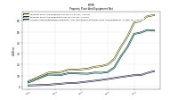 Accumulated Depreciation Depletion And Amortization Property Plant And Equipment