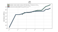 Common Stock Shares Issued