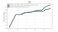 Weighted Average Number Of Share Outstanding Basic And Diluted