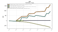 Retained Earnings Accumulated Deficit