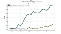 Allocated Share Based Compensation Expenseus-gaap: Award Type