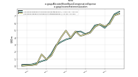 Allocated Share Based Compensation Expenseus-gaap: Income Statement Location