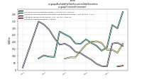 Available For Sale Securities Debt Securitiesus-gaap: Financial Instrument