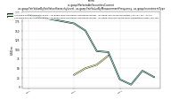 Marketable Securities Currentus-gaap: Fair Value By Fair Value Hierarchy Level, us-gaap: Fair Value By Measurement Frequency, us-gaap: Investment Type