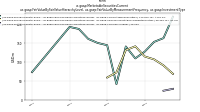 Marketable Securities Currentus-gaap: Fair Value By Fair Value Hierarchy Level, us-gaap: Fair Value By Measurement Frequency, us-gaap: Investment Type