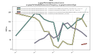 Marketable Securities Currentus-gaap: Fair Value By Measurement Frequency, us-gaap: Investment Type