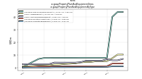 Property Plant And Equipment Grossus-gaap: Property Plant And Equipment By Type