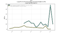 Revenue From Contract With Customer Excluding Assessed Taxus-gaap: Type Of Arrangement