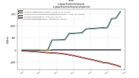 Stockholders Equityus-gaap: Statement Equity Components