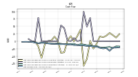 Net Income Loss